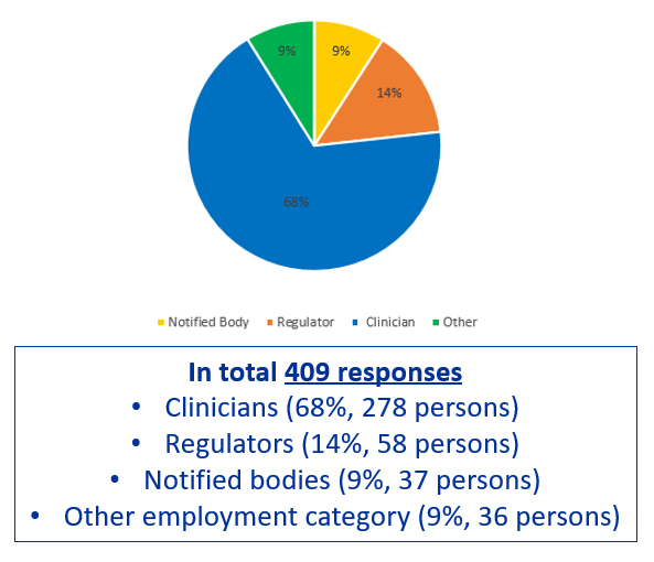 CORE_MD survey